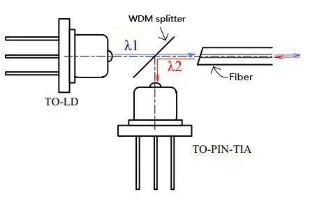 What Are the Key Components of Optical Transceiver Module?